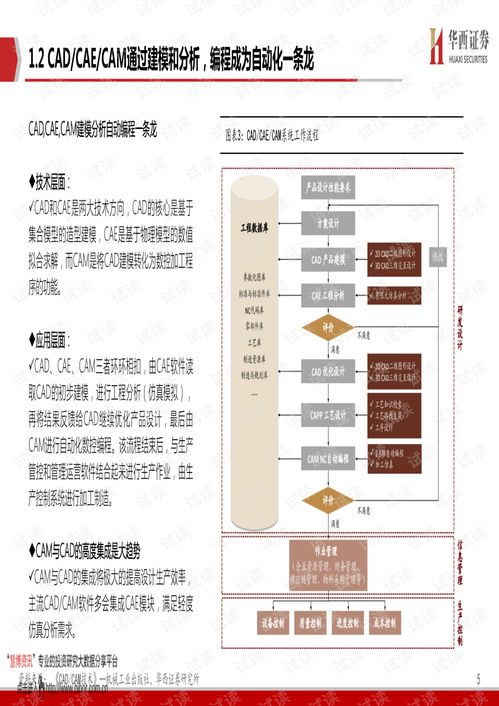 CAX類工業(yè)軟件 打破歐美數十年技術壟斷的破曉之光